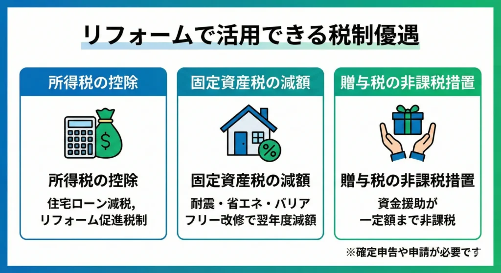 2025年の日本の主要なリフォーム補助金制度とそれぞれの補助金上限額をまとめた棒グラフ。先進的窓リノベ事業や長期優良住宅化リフォーム推進事業などが高額な補助対象となっていることが分かる