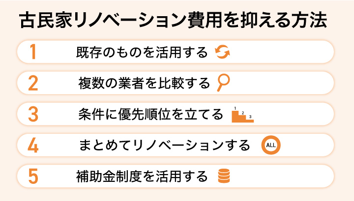 古民家リノベーション費用を抑える方法