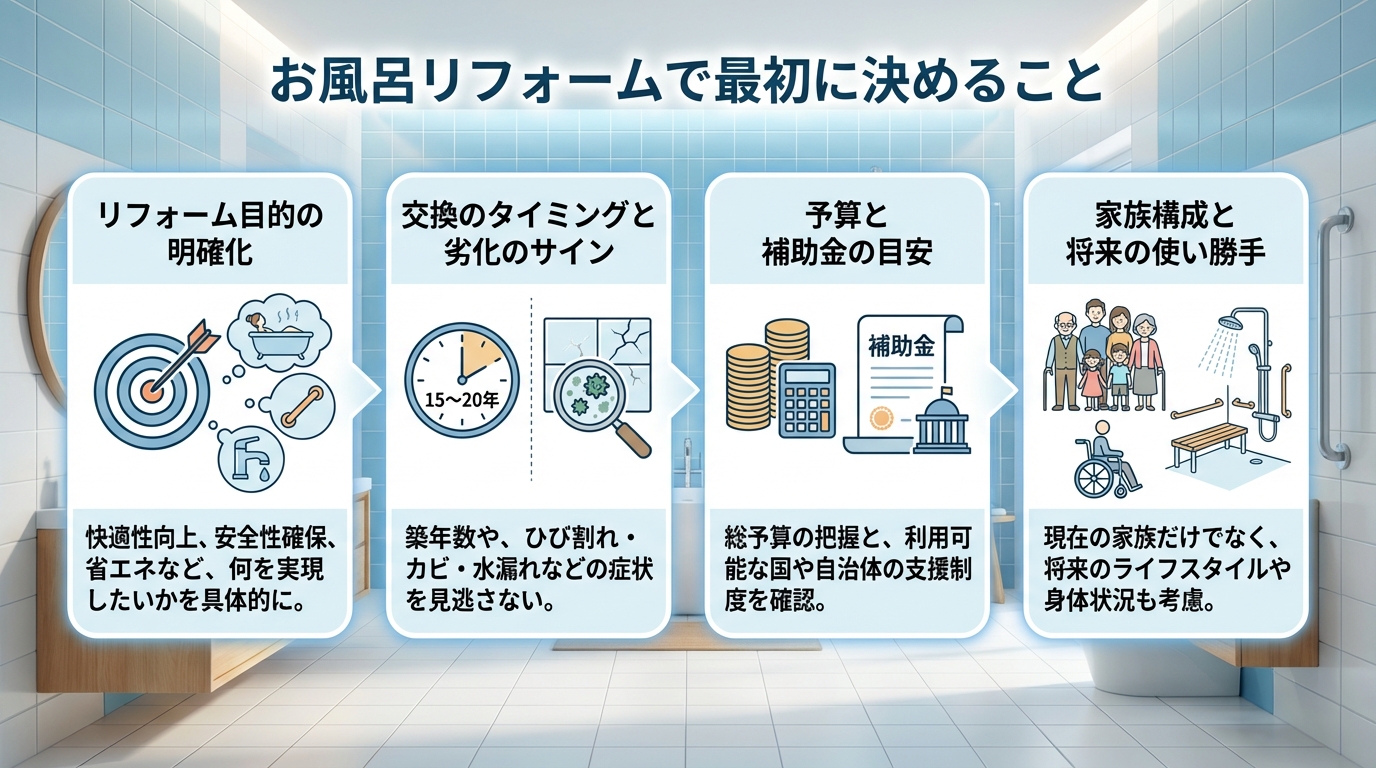 お風呂リフォームで最初に決めること