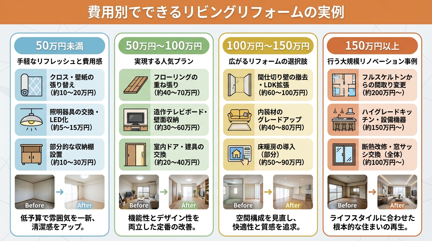 費用別でできるリビングリフォームの実例