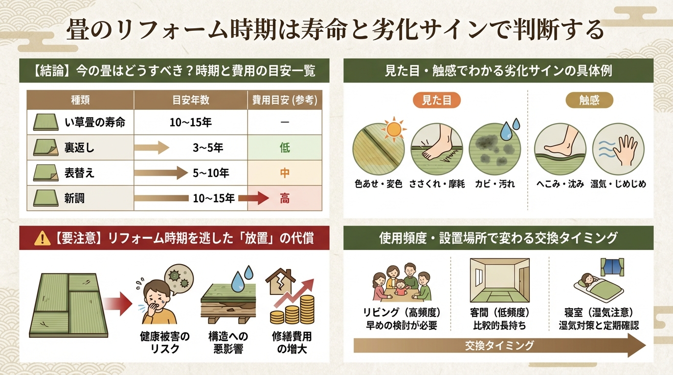 畳のリフォーム時期は寿命と劣化サインで判断する