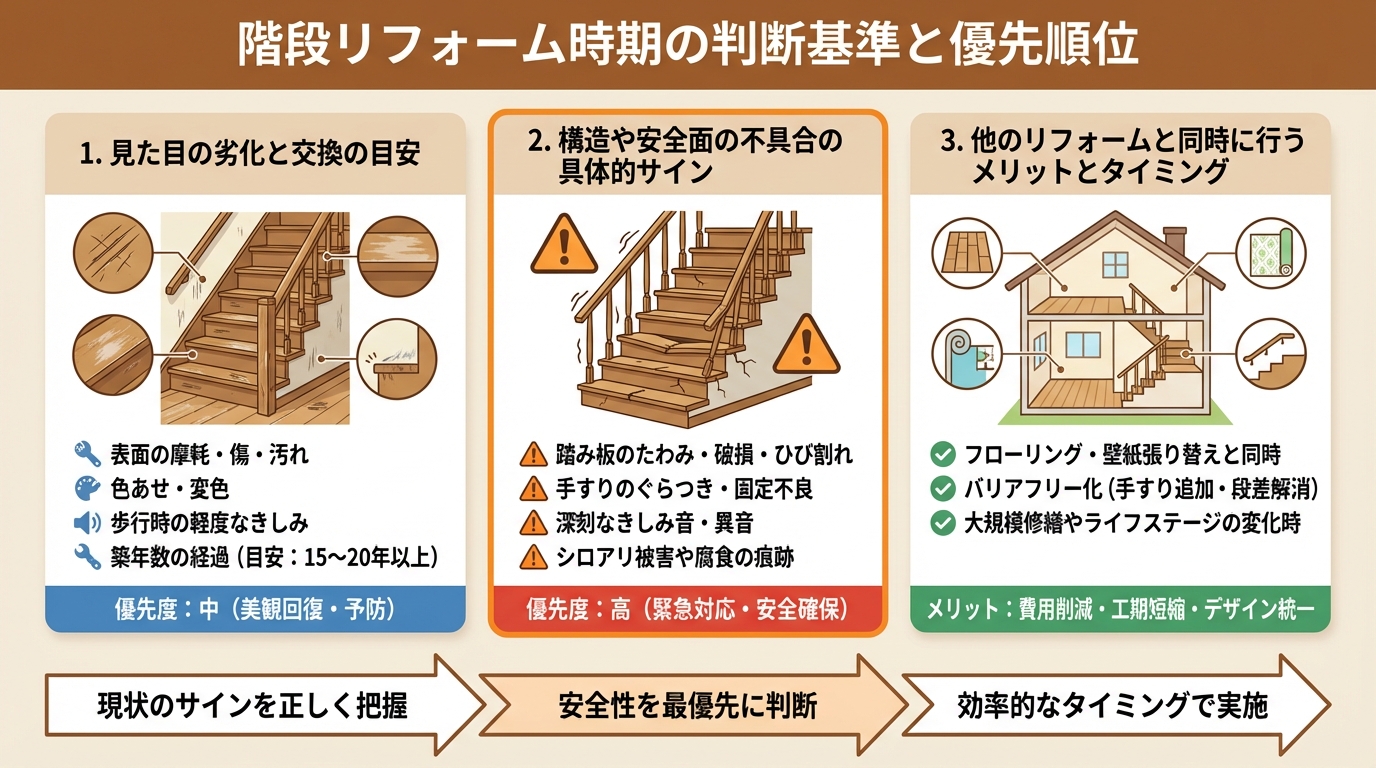 階段リフォーム時期の判断基準と優先順位